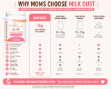 MILK DUST porción en cuchara mostrando medida práctica por servicio