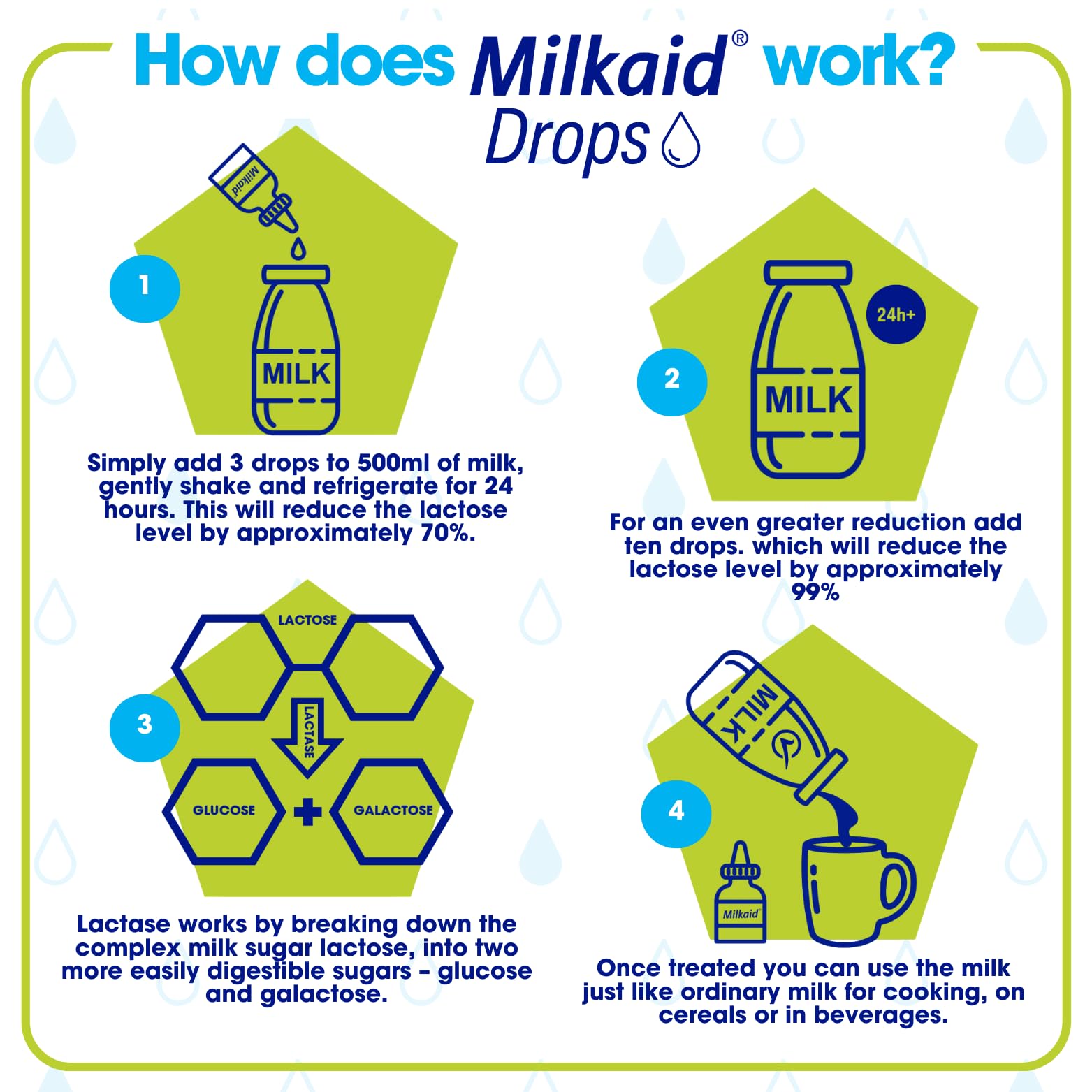 Milkaid en uso en la cocina vertiendo leche tratada sobre cereal, utilidad para comidas diarias