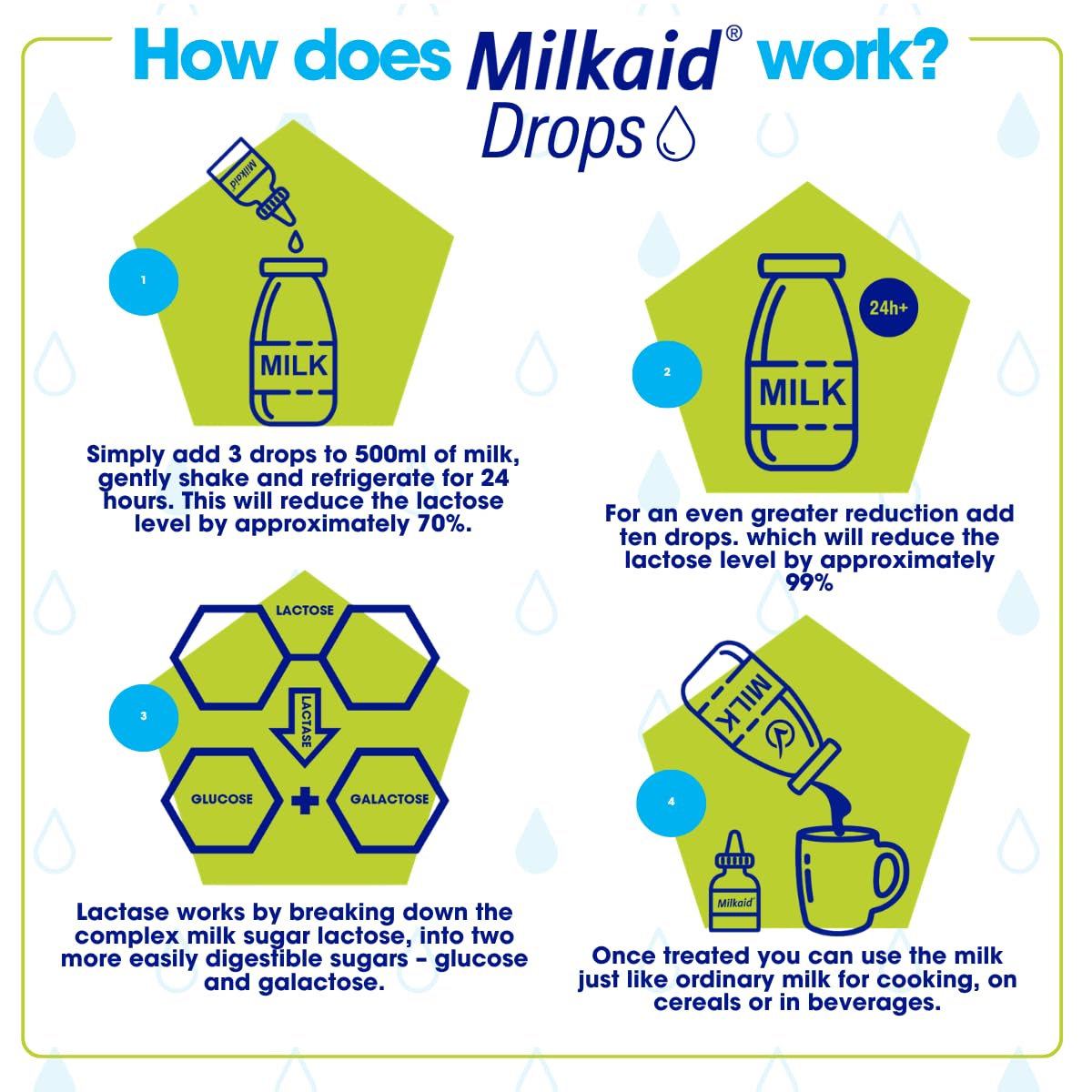 Milkaid gotas en acción mezcladas en vaso de leche, facilitan digestión láctea