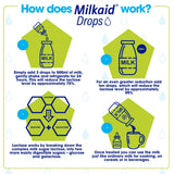 Milkaid gotas en acción mezcladas en vaso de leche, facilitan digestión láctea