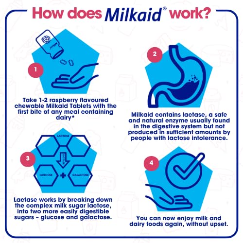 Milkaid tabletas dentro del envase abierto, acceso sencillo y dosificación