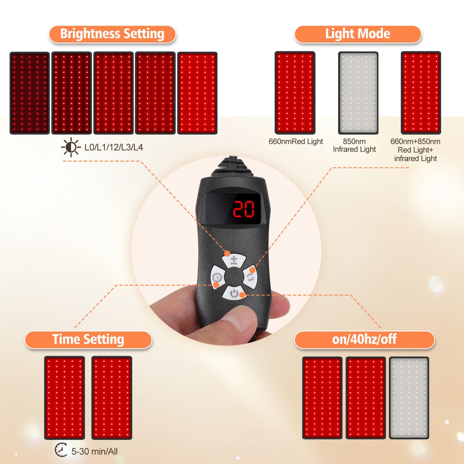 MIRSENG panel de control con temporizador y ajustes de intensidad visibles