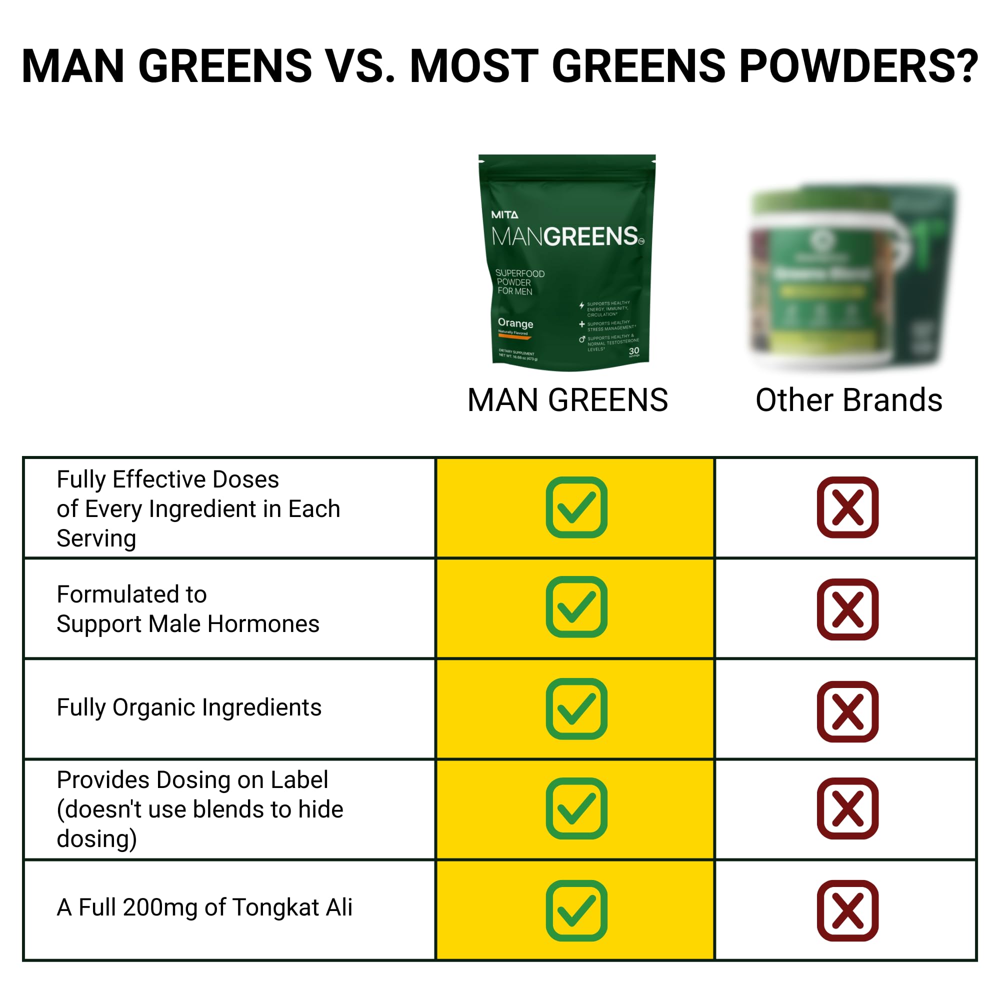 MITA Nutra Man Greens en estilo de vida gimnasio para recuperación y rendimiento