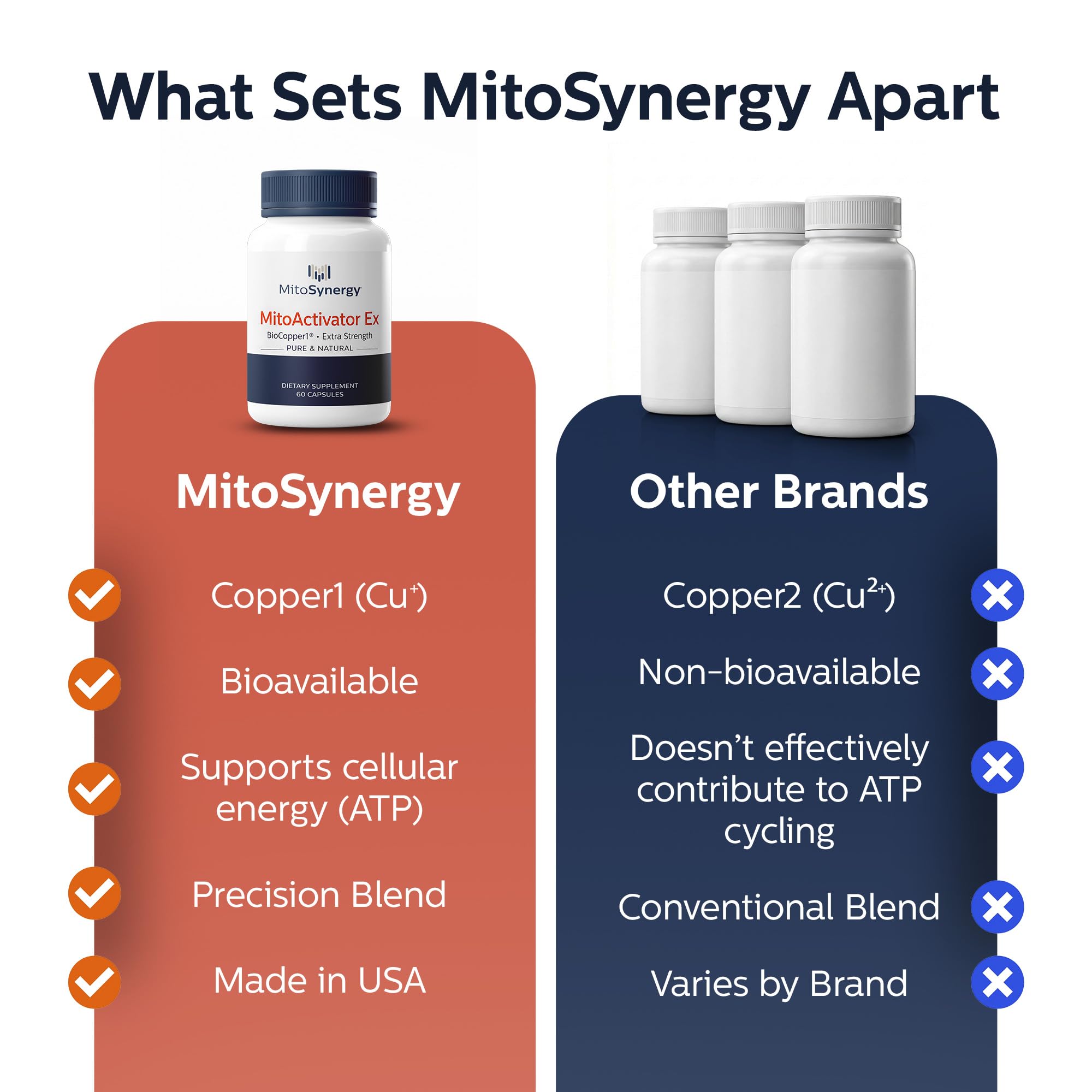 Polvo interno de cápsula abierta MitoSynergy para apreciar textura y pureza del ingrediente
