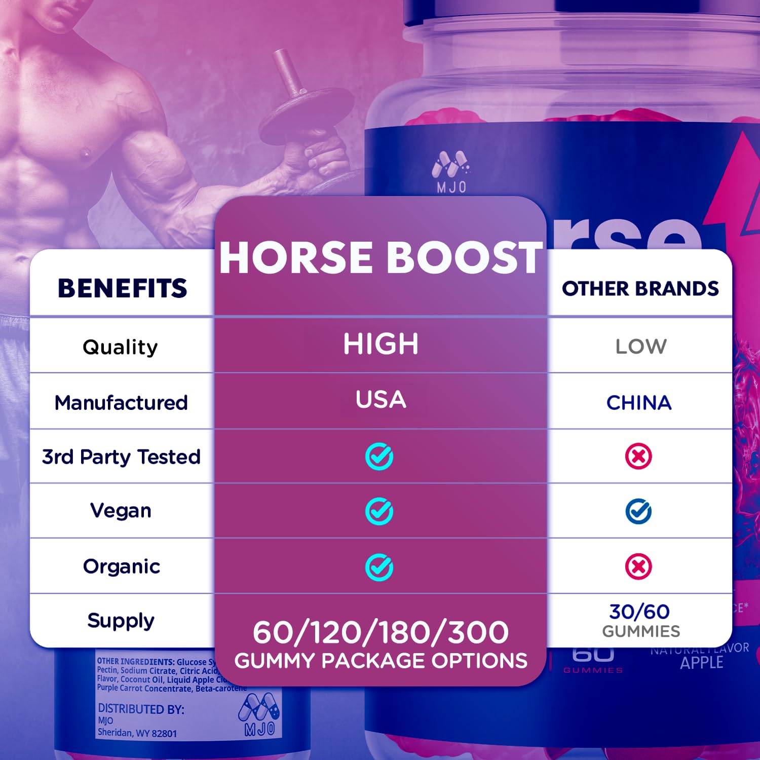 MJO Horse Boost frasco abierto con gominolas para suministro mensual