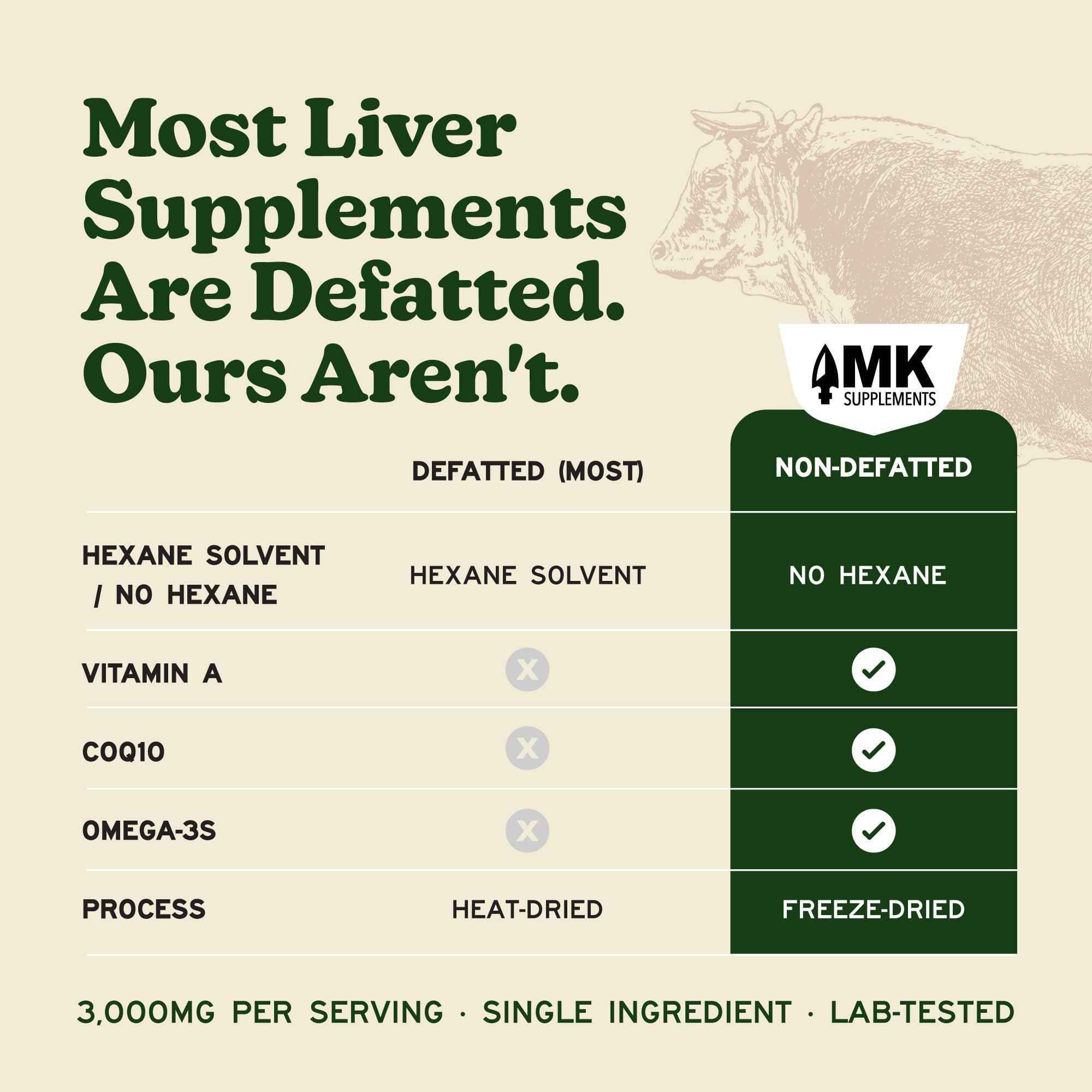 MK Supplements cápsula abierta con polvo de hígado, evidencia de ingrediente real