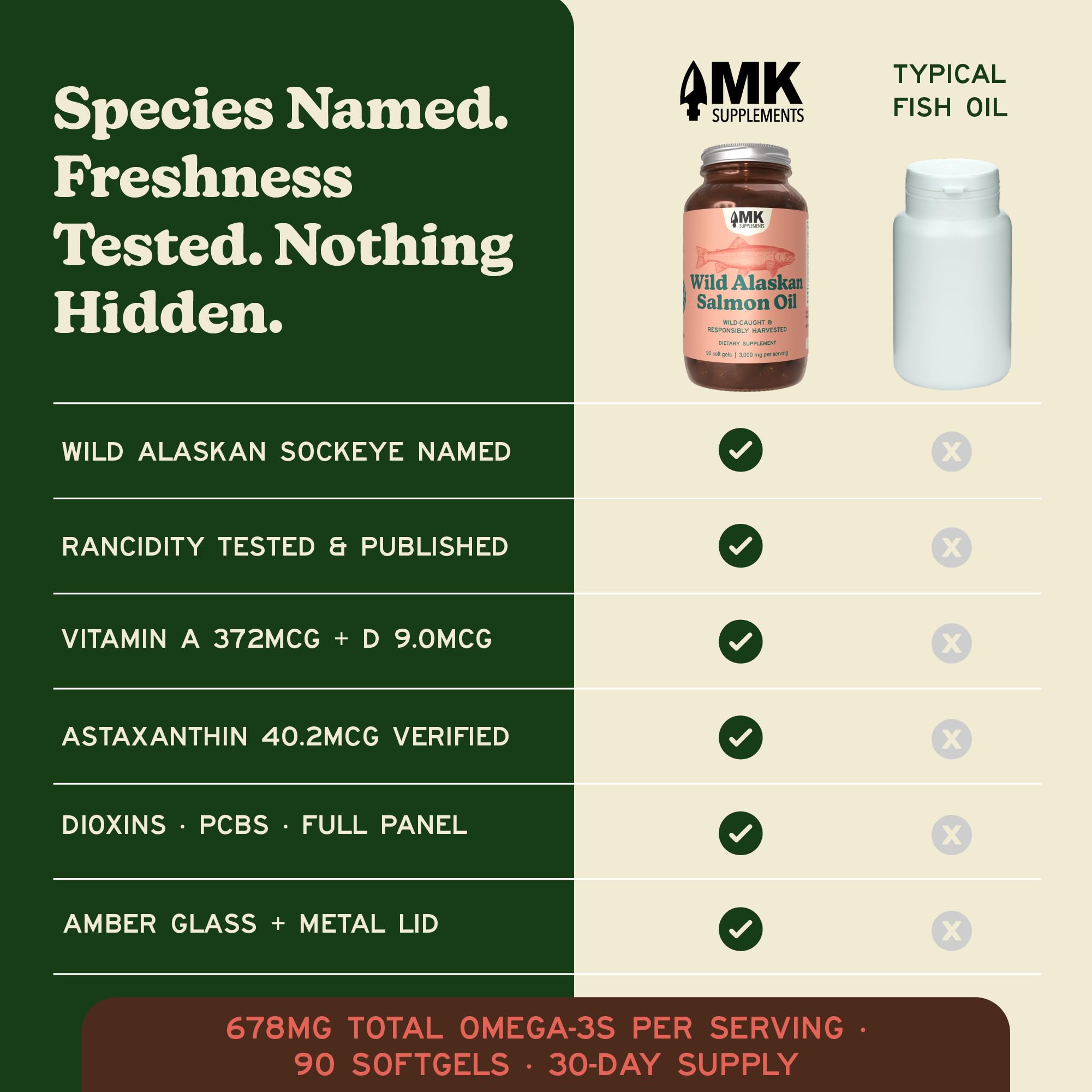 MK Supplements lista de pruebas de contaminantes donde se visualiza panel completo