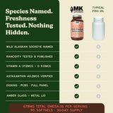 MK Supplements lista de pruebas de contaminantes donde se visualiza panel completo