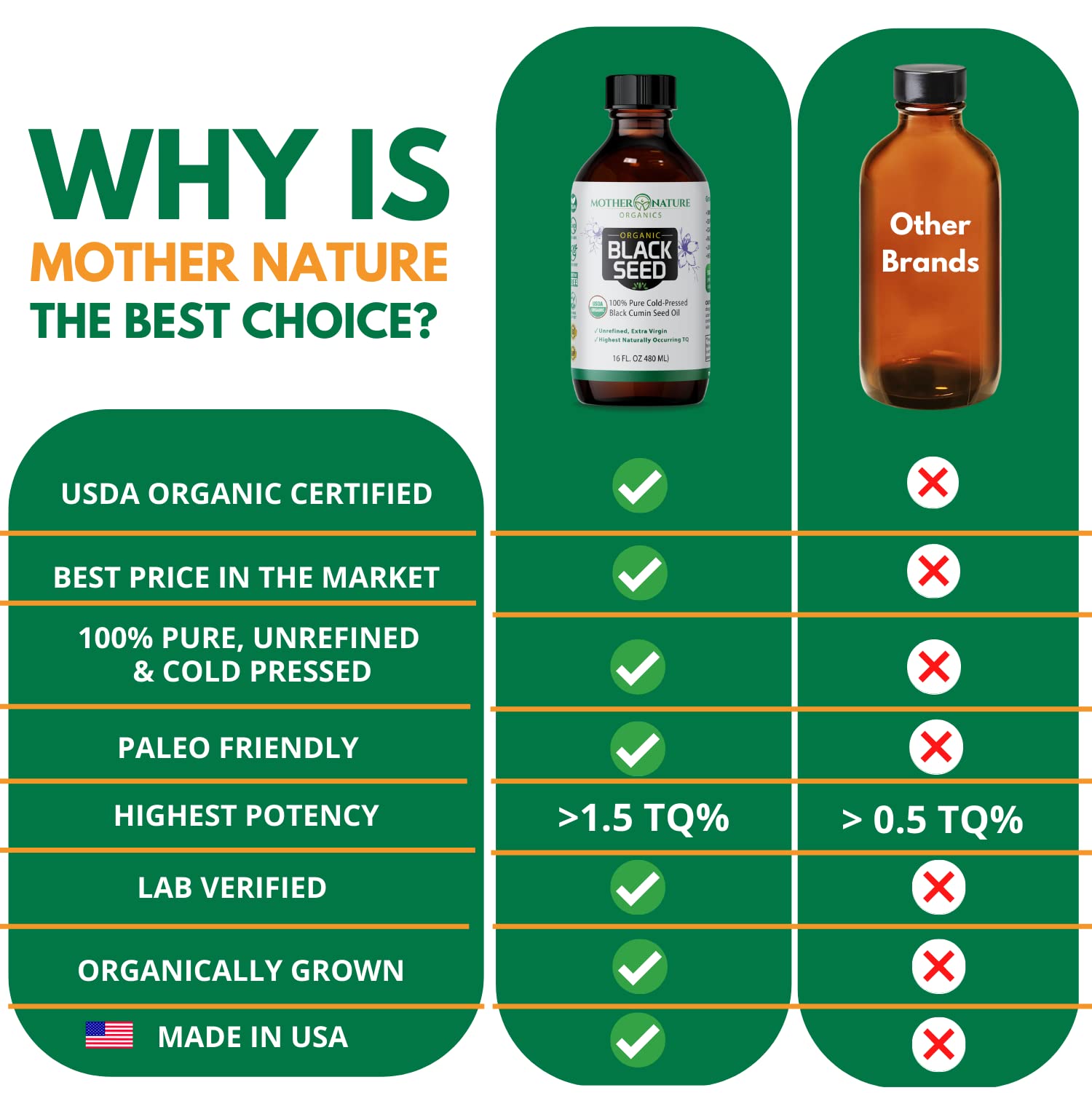 Mother Nature Organics botella 16 oz al lado de elementos para escala, tamaño claro