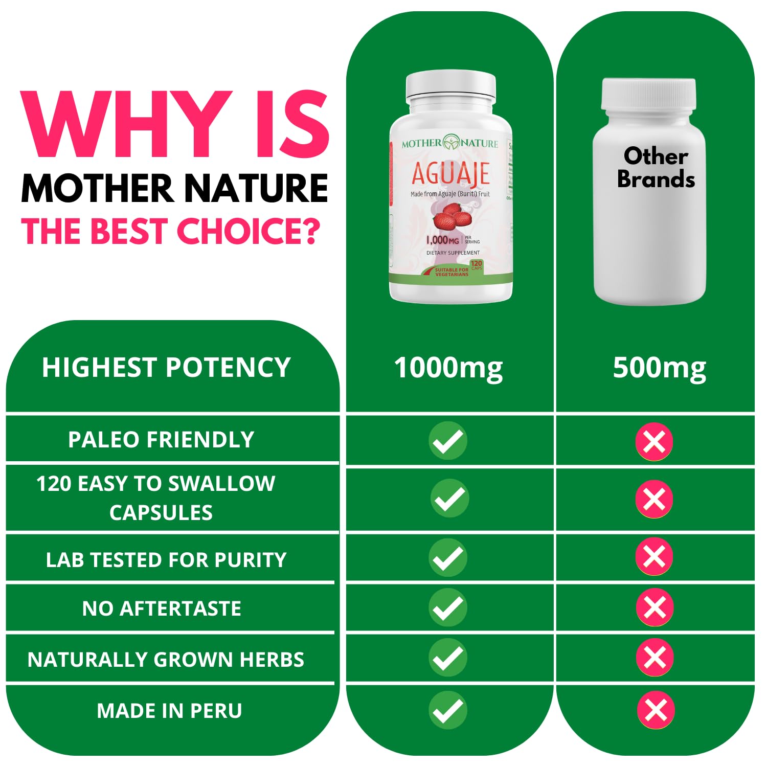 Mother Nature Organics cápsulas comparadas con moneda para referencia de tamaño
