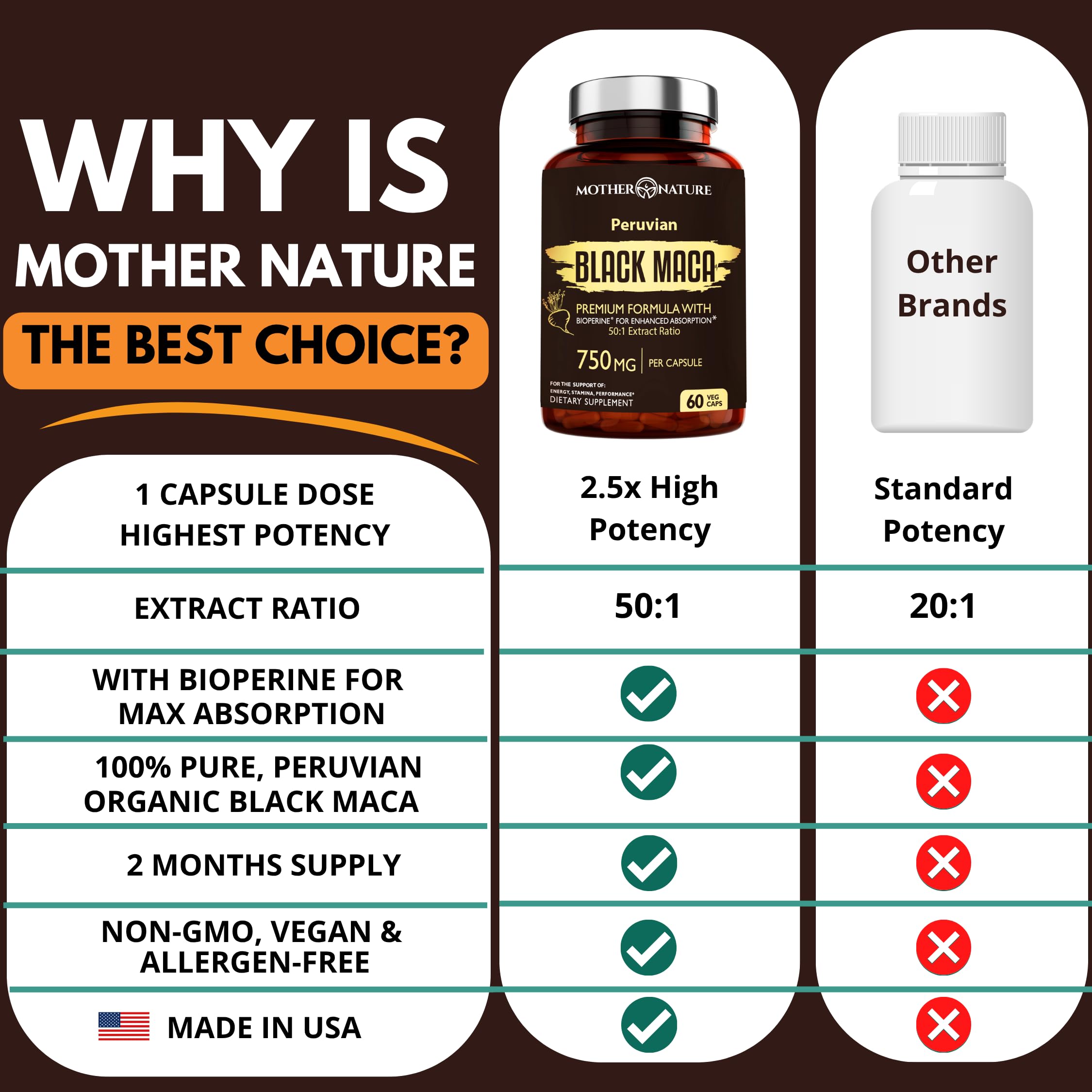 Mother Nature Organics Superfoods estilo de vida activo con suplementación