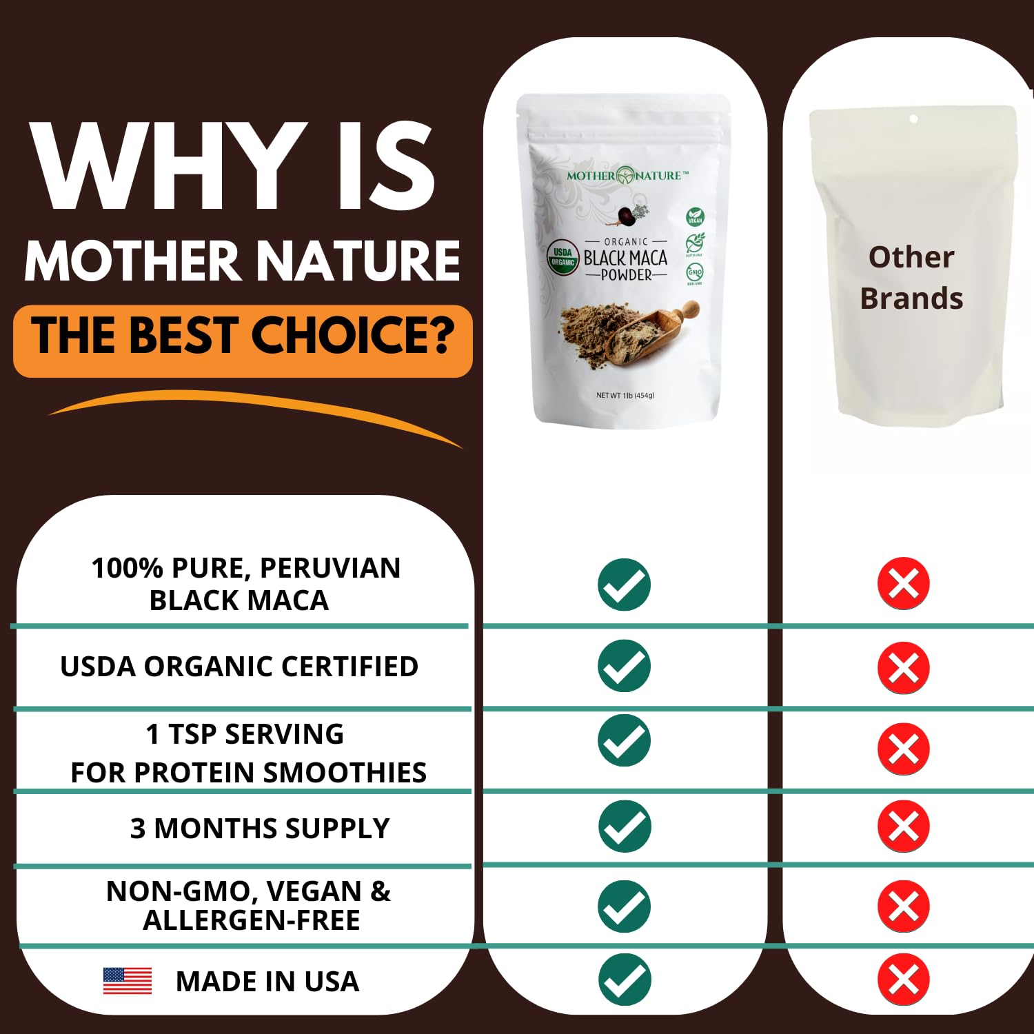 Mother Nature Organics - escena lifestyle con deportista añadiendo maca negra al batido