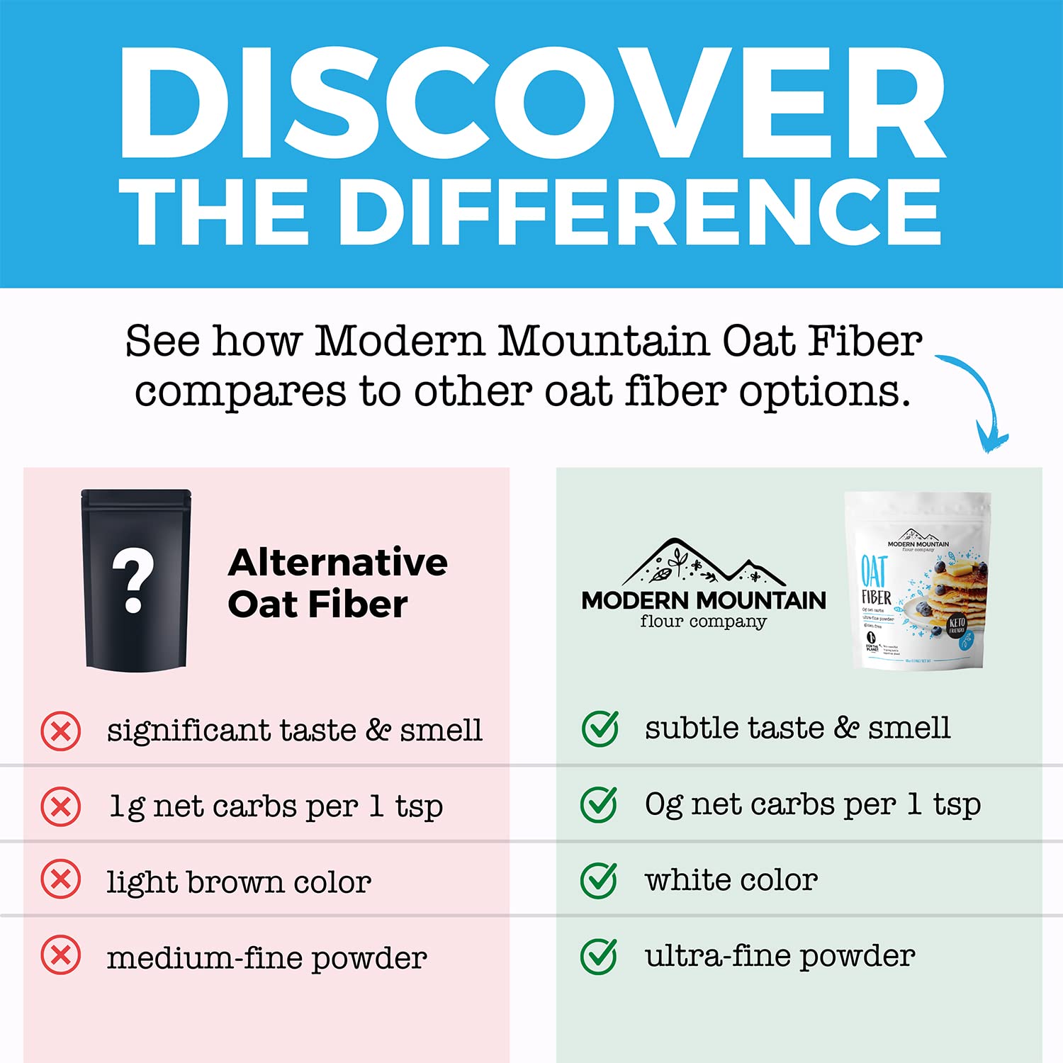 MODERN MOUNTAIN primer plano textura ultra‑fina mejora la mezcla