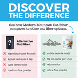 MODERN MOUNTAIN primer plano textura ultra‑fina mejora la mezcla