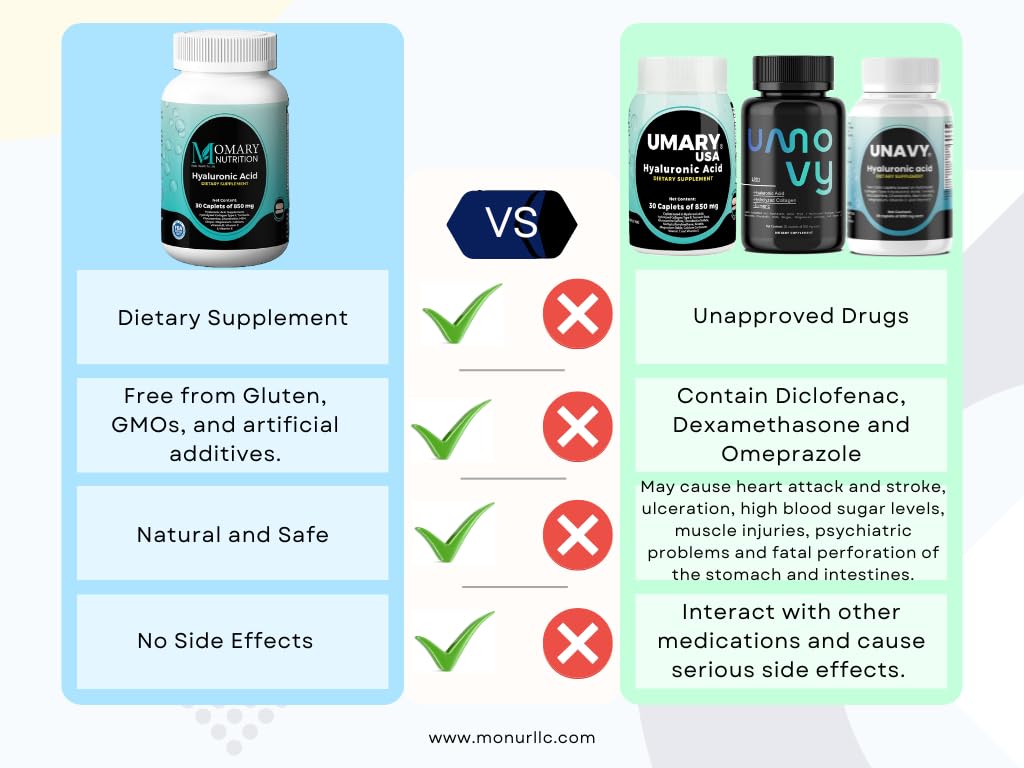 MOMARY NUTRITION persona tomando tableta ilustra uso diario sencillo
