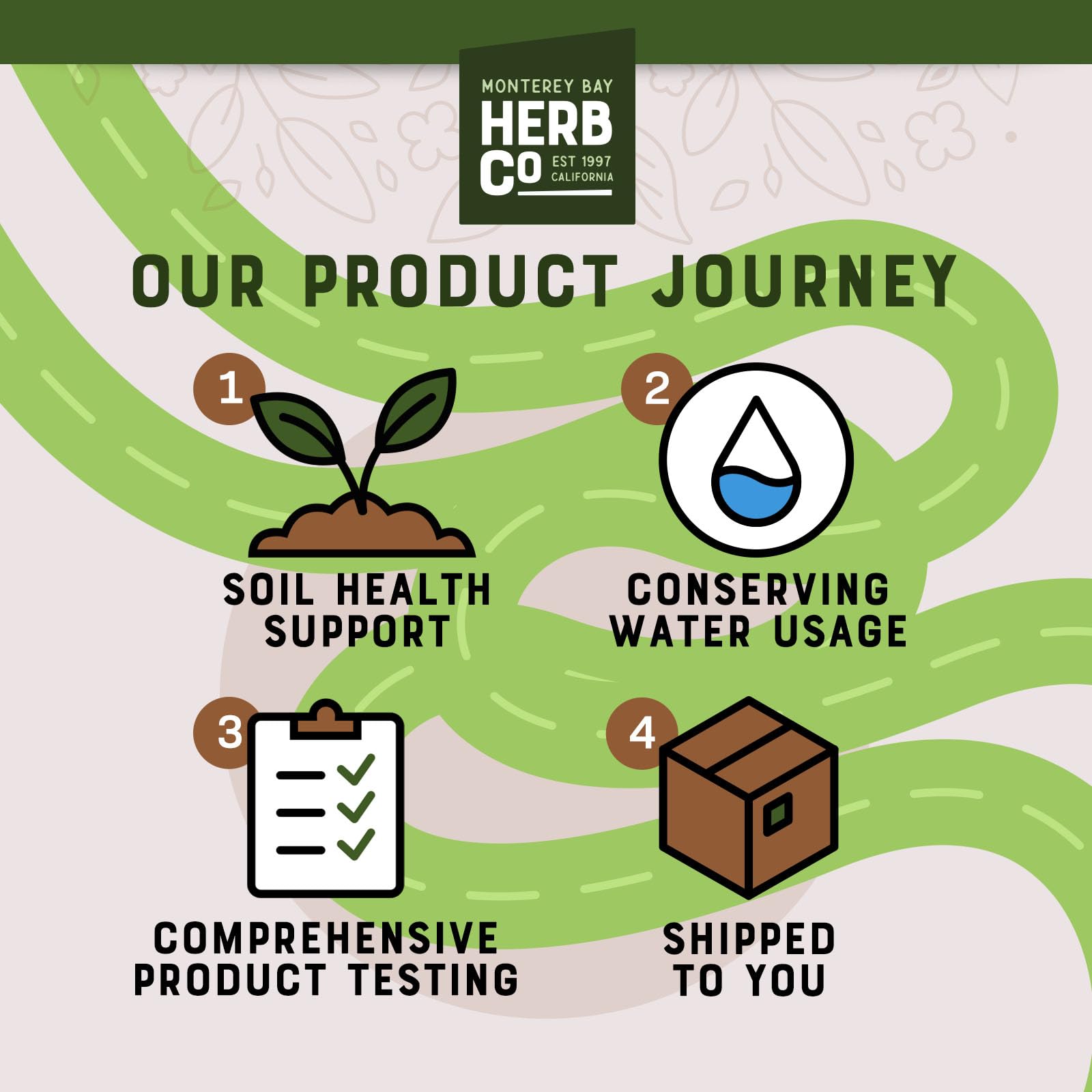 MONTEREY BAY HERB CO bolsa en mano para comparar tamaño, práctico y fácil de dosificar