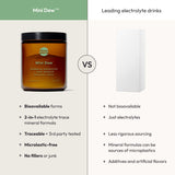 Envase reciclable Moon Juice y sin sobres de un solo uso destacando sostenibilidad