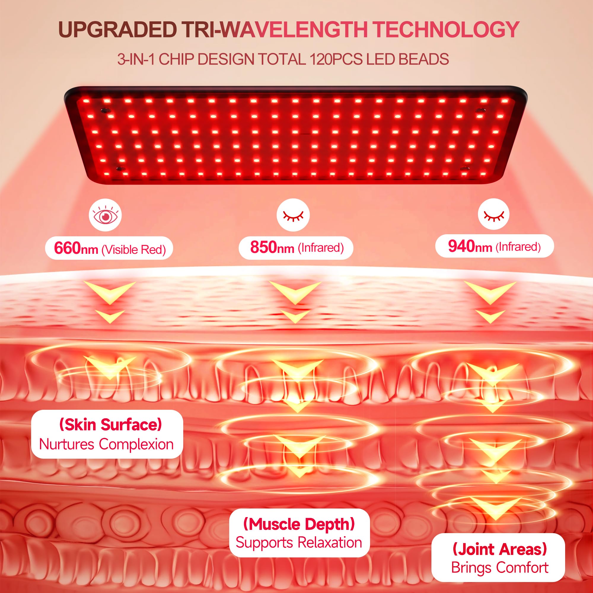 Morfone detalle de LEDs tri-longitud para penetración superficial y profunda