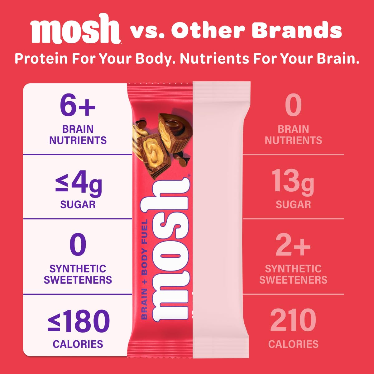 MOSH barra en mano para comparar tamaño y llevar como snack