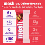 MOSH barra en mano para comparar tamaño y llevar como snack