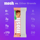 MOSH barrita en mano para comparar tamaño y porción portátil