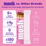 MOSH barra servida en plato, porción rica en proteína y fibra