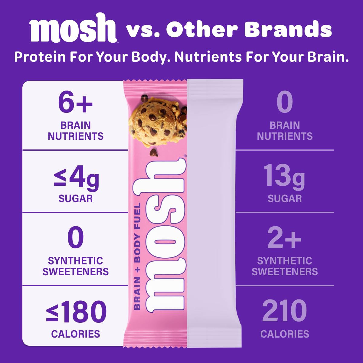 MOSH etiqueta nutricional clara mostrando proteínas y fibra