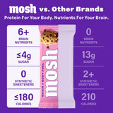 MOSH etiqueta nutricional clara mostrando proteínas y fibra