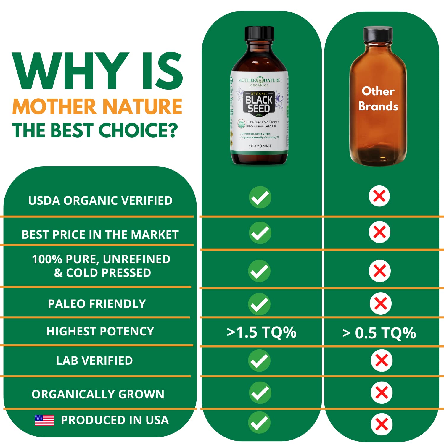 Mother Nature Organics gotero y dosificación precisa para uso interno o tópico