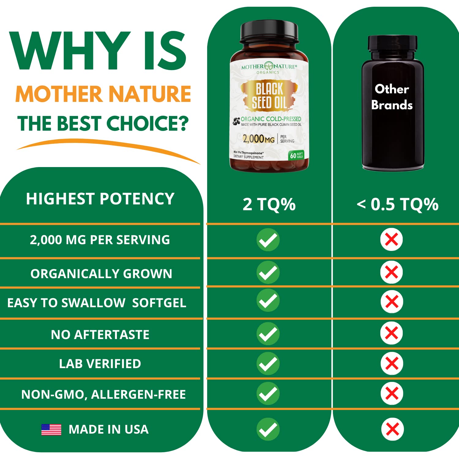 Mother Nature Organics sello de pruebas de terceros y certificaciones