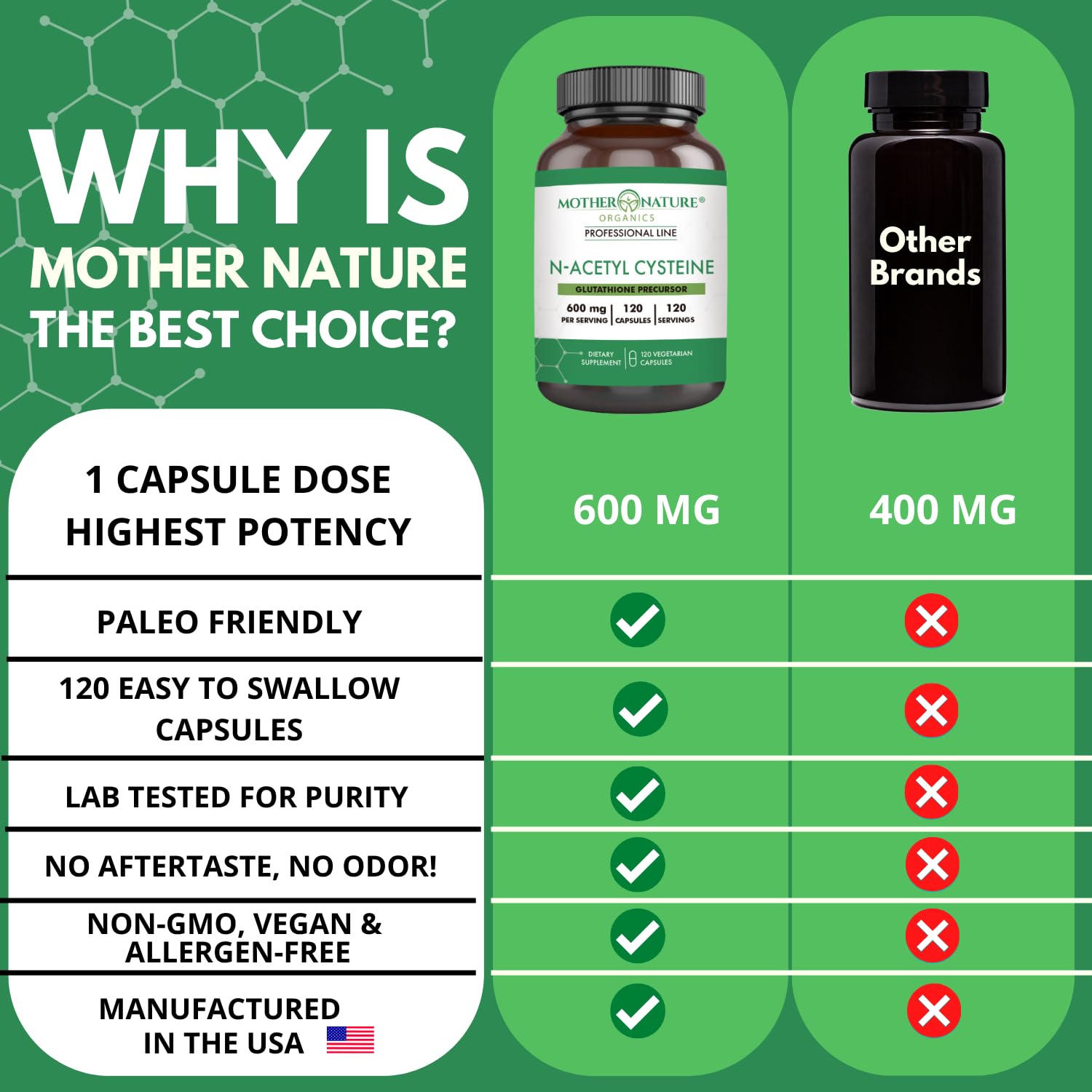 Mother Nature Organics certificado de laboratorio que indica pruebas de terceros