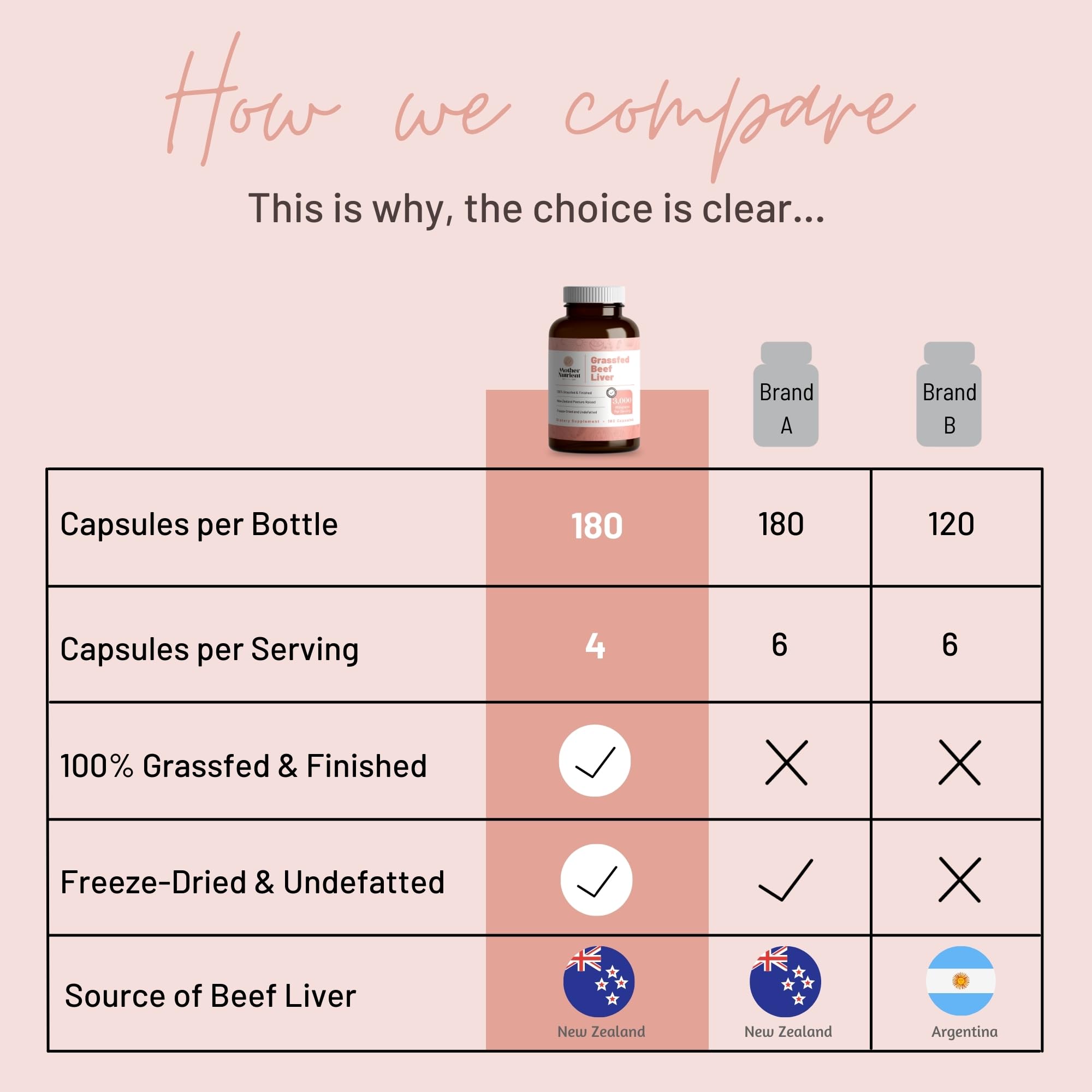 Mother Nutrient comparación de tamaño de cápsula para dosificación práctica