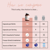 Mother Nutrient comparación de tamaño de cápsula para dosificación práctica