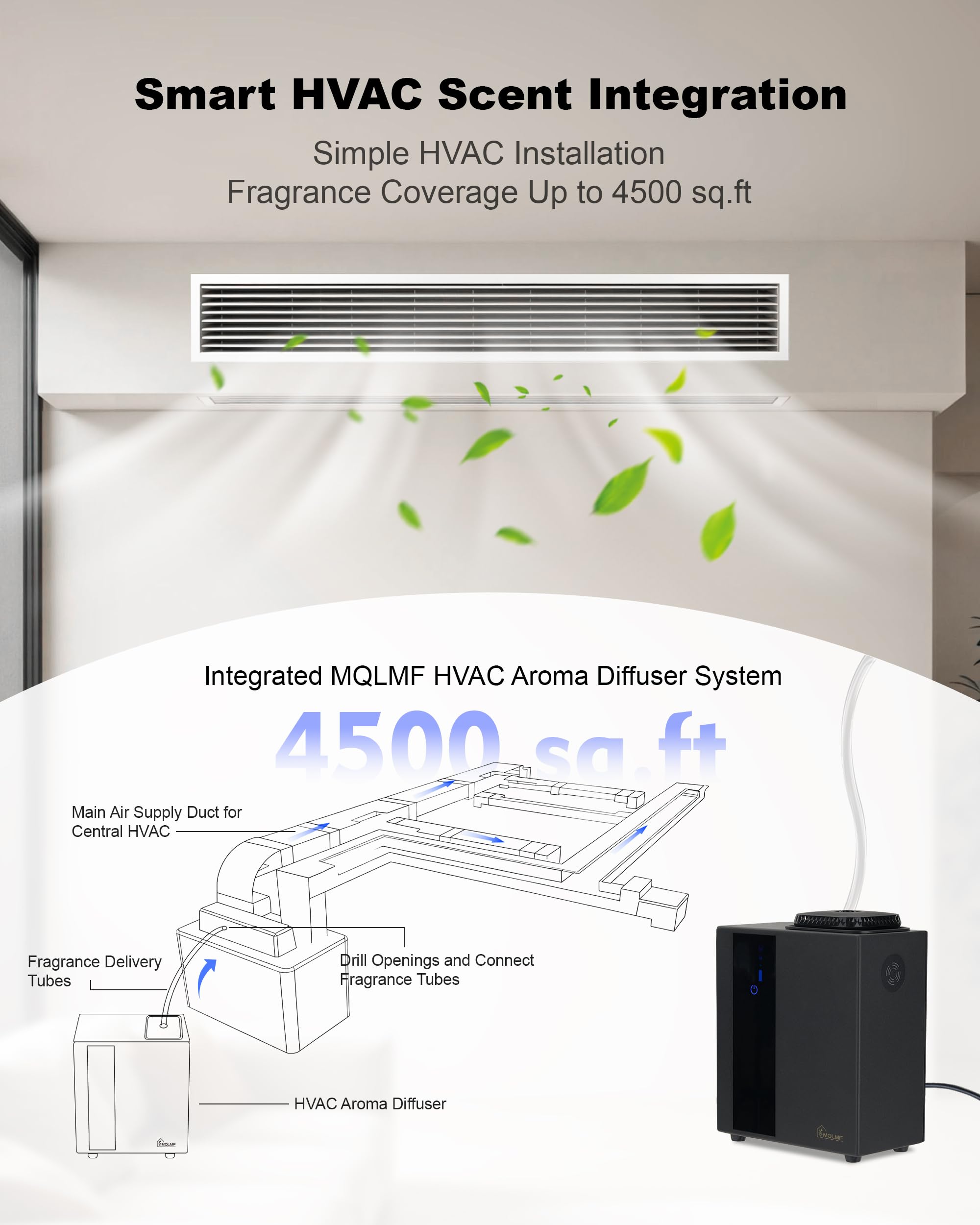 MQLMF conexión para HVAC muestra la salida para integrar conductos