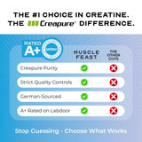 Muscle Feast etiqueta con ingredientes y pureza Creapure mostrando transparencia