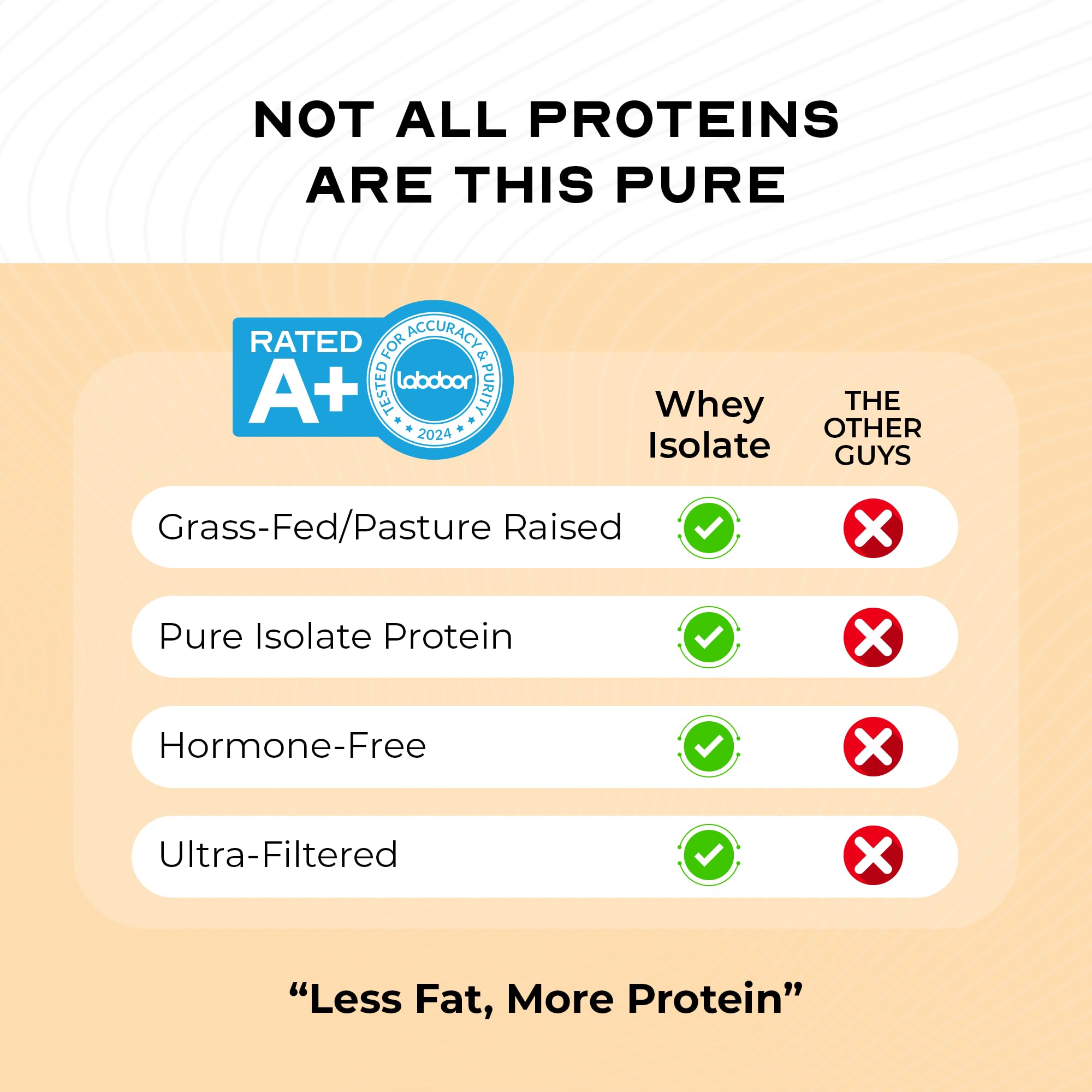 Muscle Feast comparación de tamaño, envase 5lb para uso prolongado