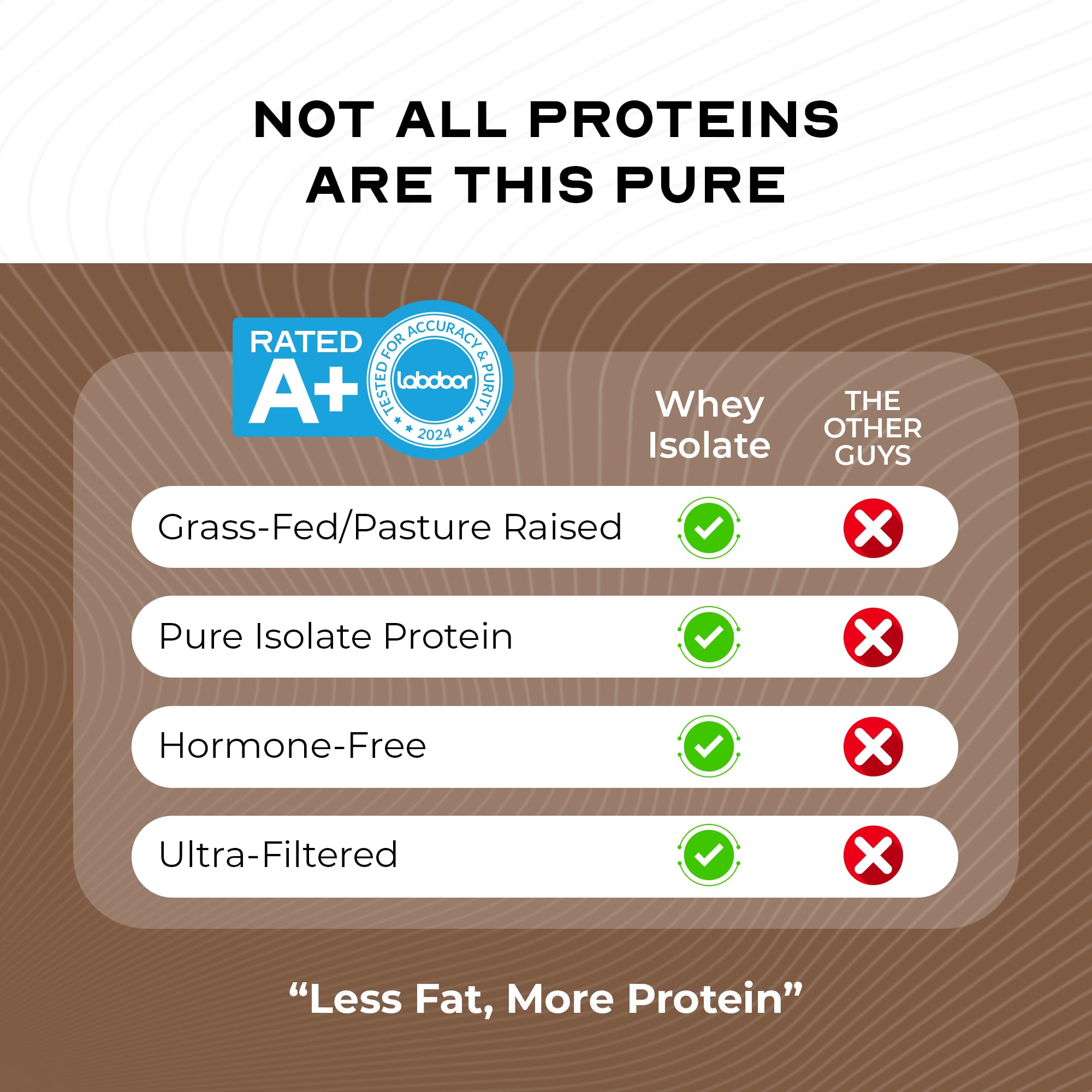Muscle Feast vacas pastando que indican leche de animales grass-fed