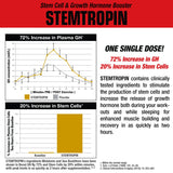 Atleta tomando MuscleMeds STEMTROPIN antes del entrenamiento para mejorar recuperación