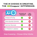 Muscle Feast paleta de creatina Creapure pura de origen alemán para confianza