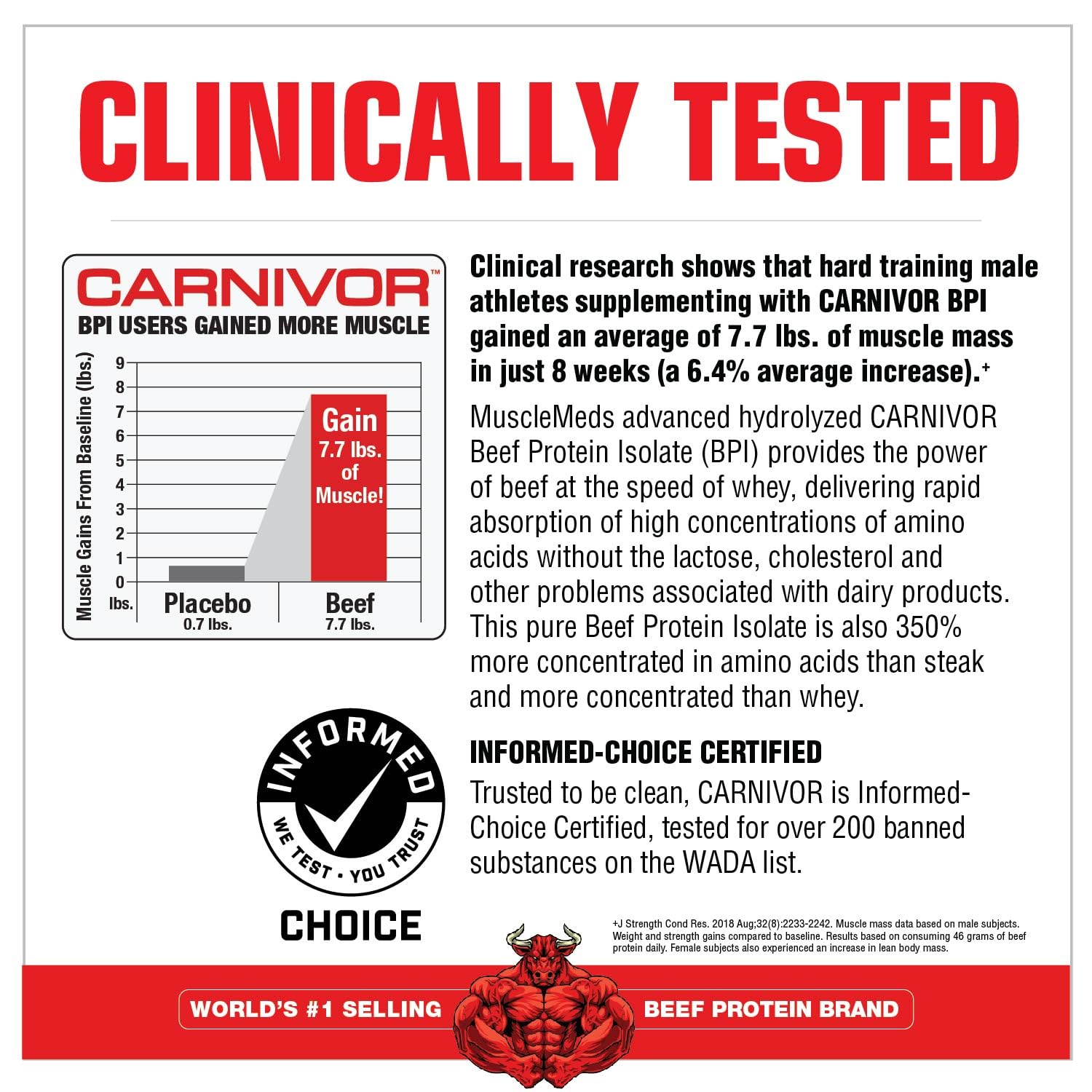 MuscleMeds etiqueta nutricional CARNIVOR con beneficios y 23 g proteína
