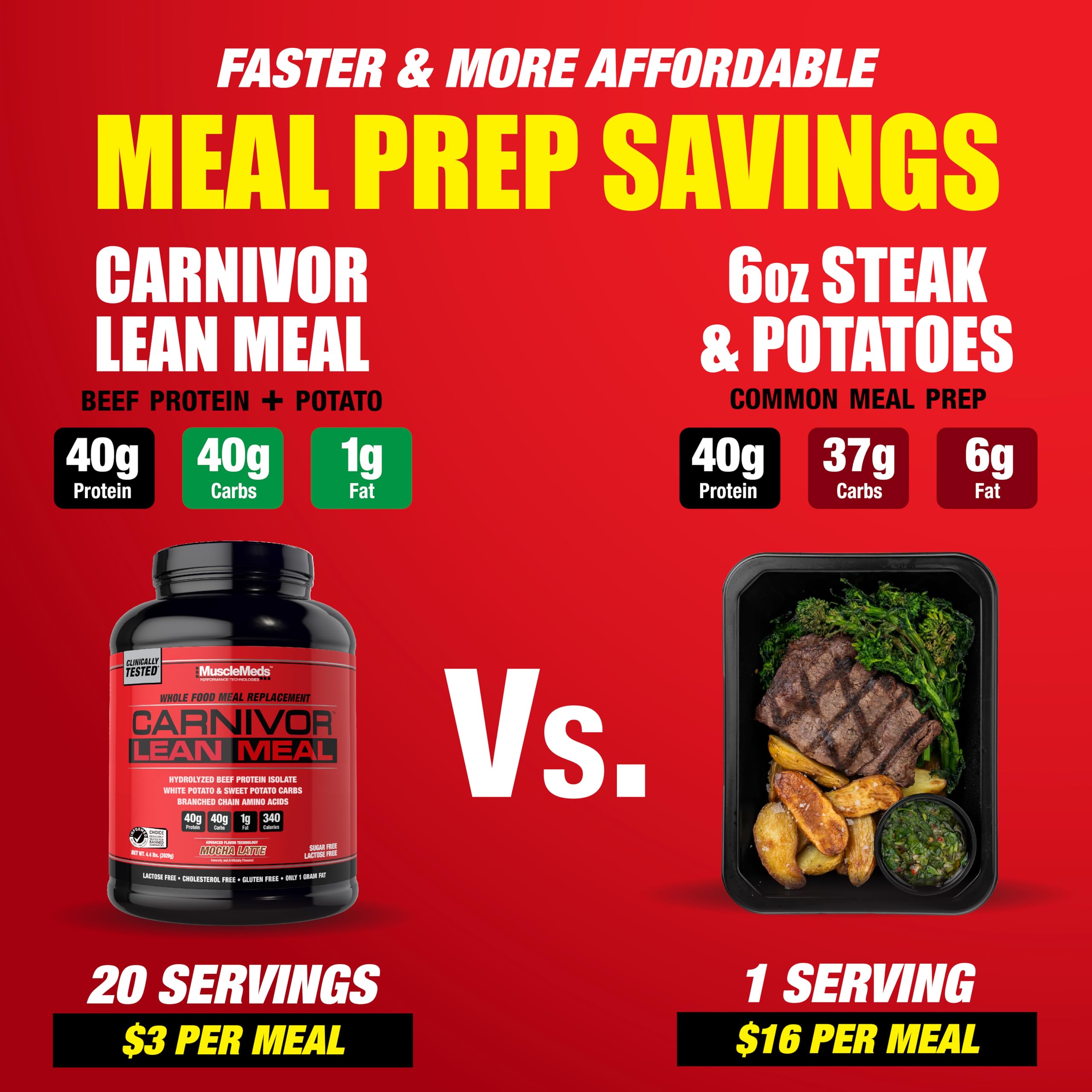 MuscleMeds etiqueta nutricional de CARNIVOR detalle de macros y ingredientes