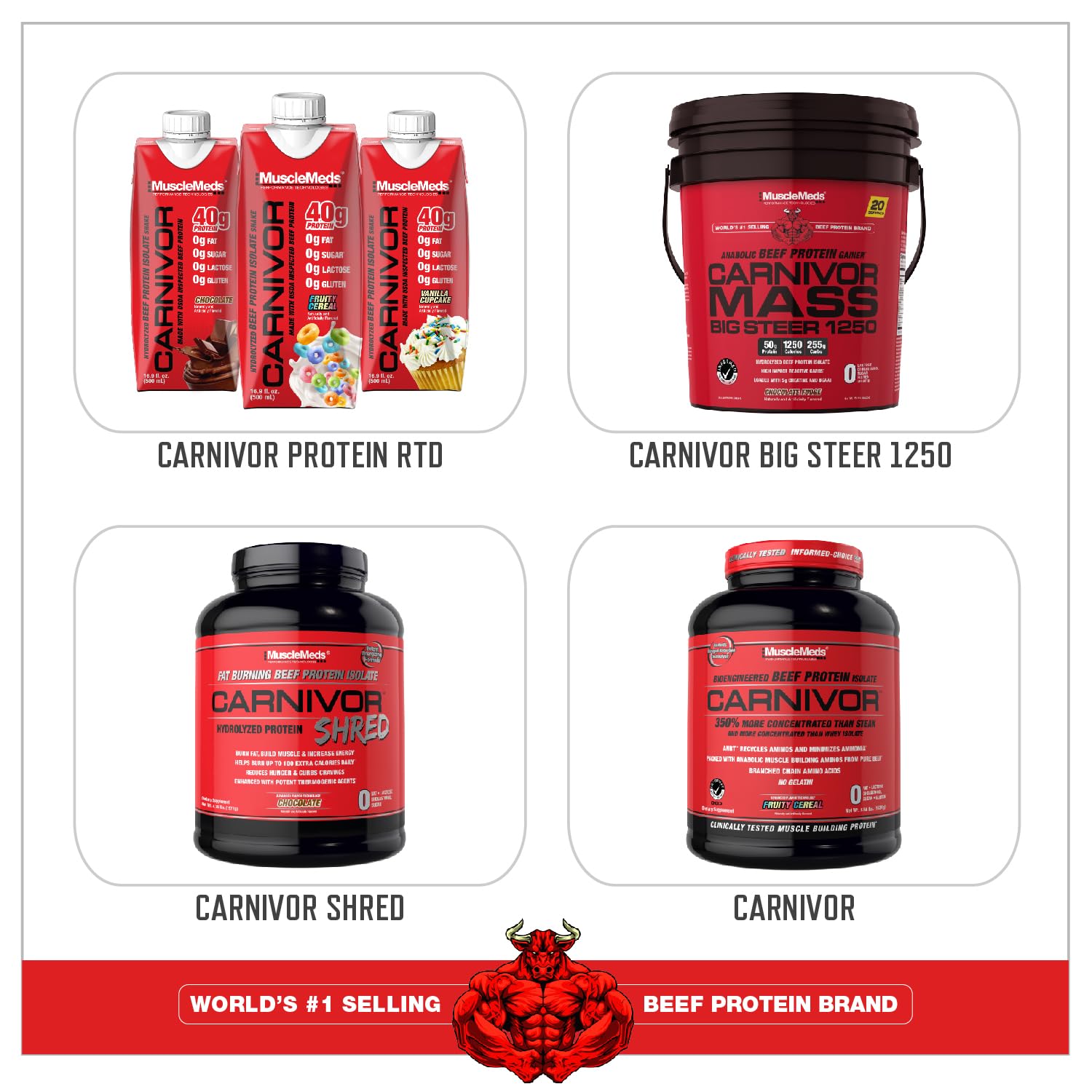 MuscleMeds batido tras entreno CARNIVOR MASS apoyando recuperación y masa muscular