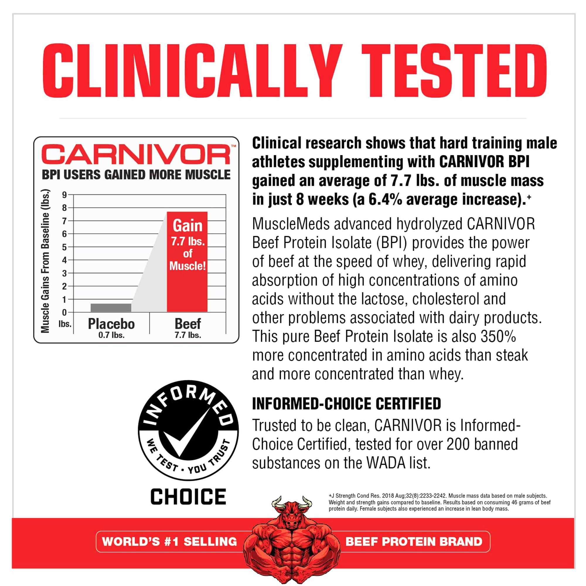 MuscleMeds Carnivor primer plano de la textura del polvo que facilita mezcla rápida