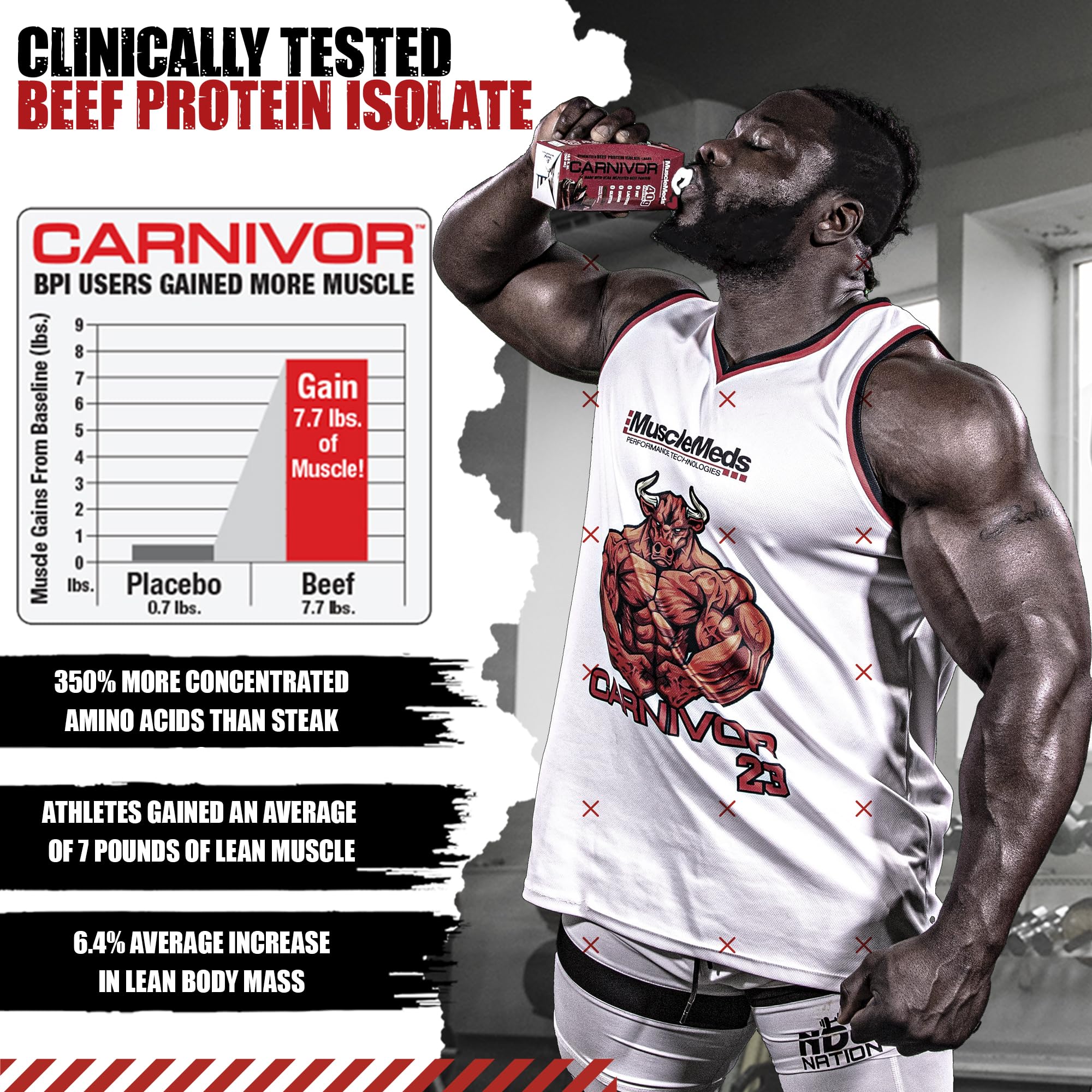 Comparación de tamaño MuscleMeds Carnivor RTD junto a una mano para escala