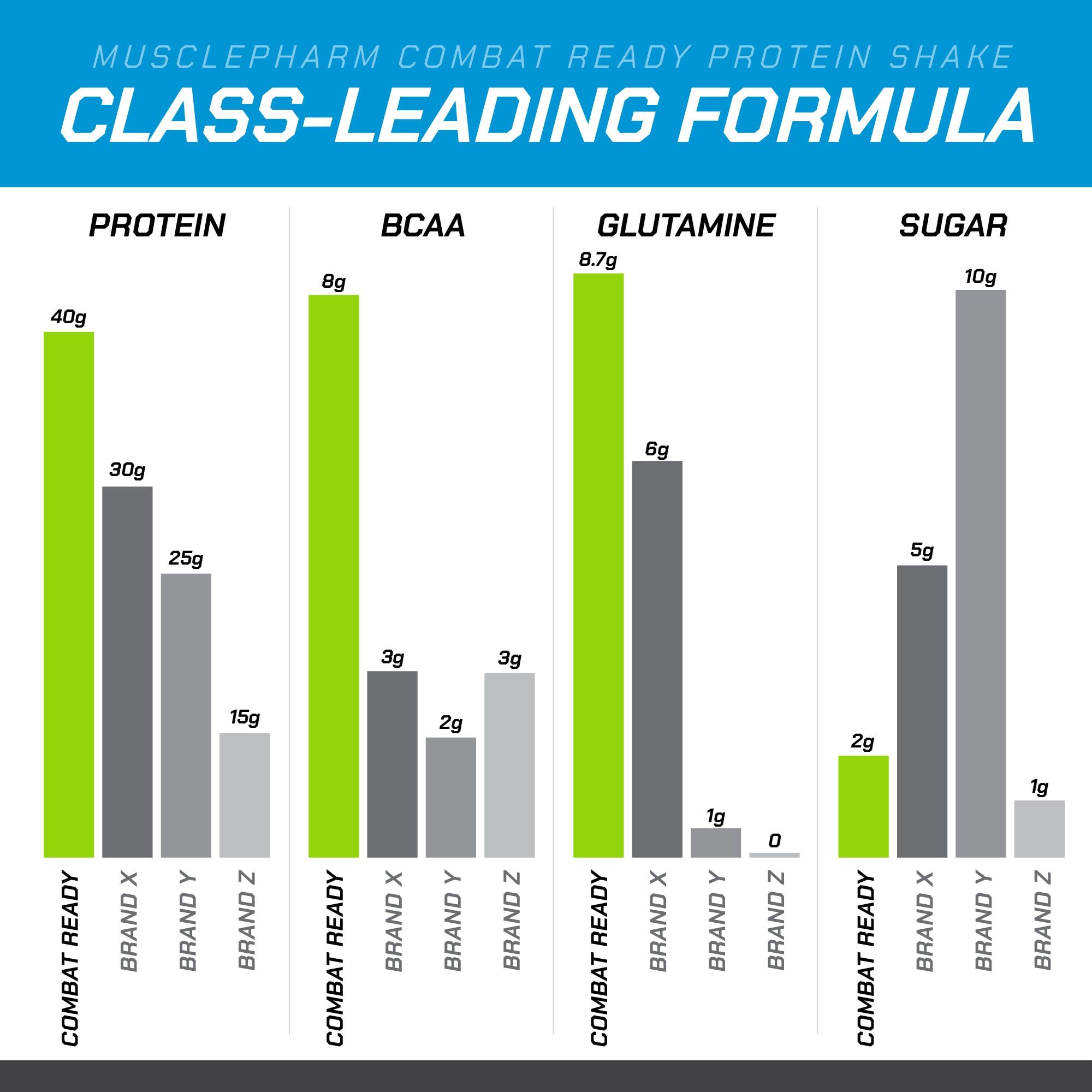 MusclePharm etiqueta nutricional en primer plano, información clara y precisa