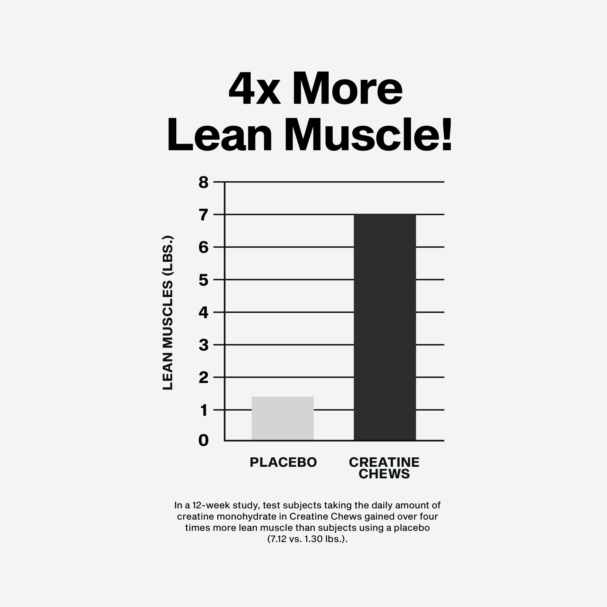 MuscleTech primer plano de textura para ver el acabado masticable