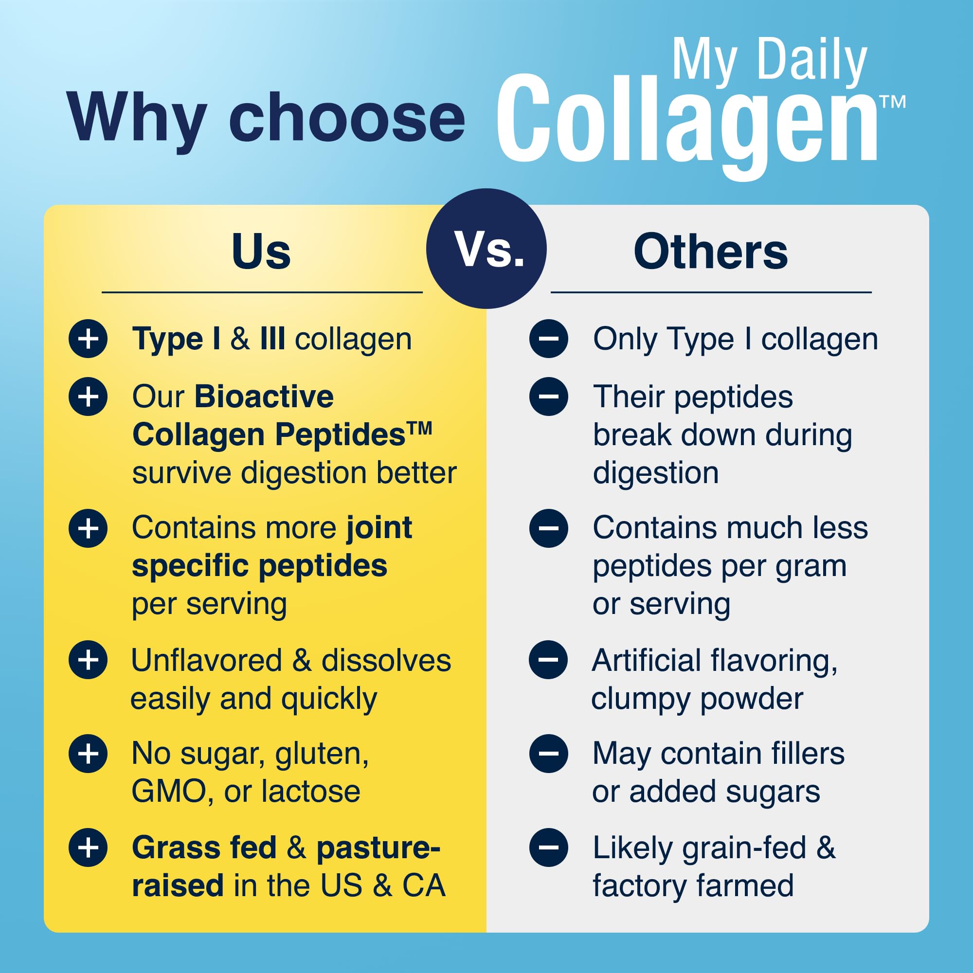My Daily Collagen en cocina con ingredientes, versátil en recetas y bebidas
