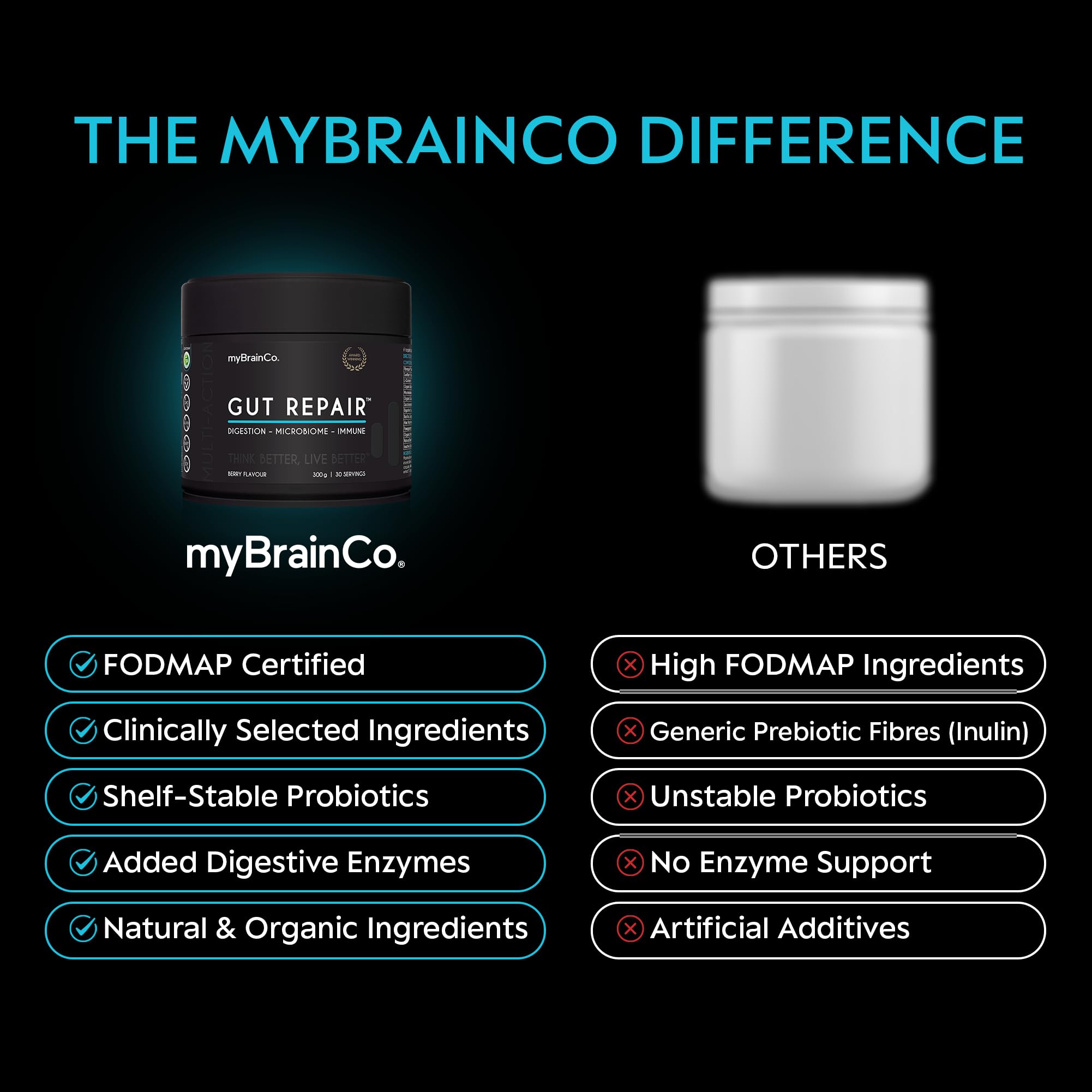 myBrainCo. cucharada con porción para visualizar dosis diaria