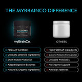 myBrainCo. cucharada con porción para visualizar dosis diaria