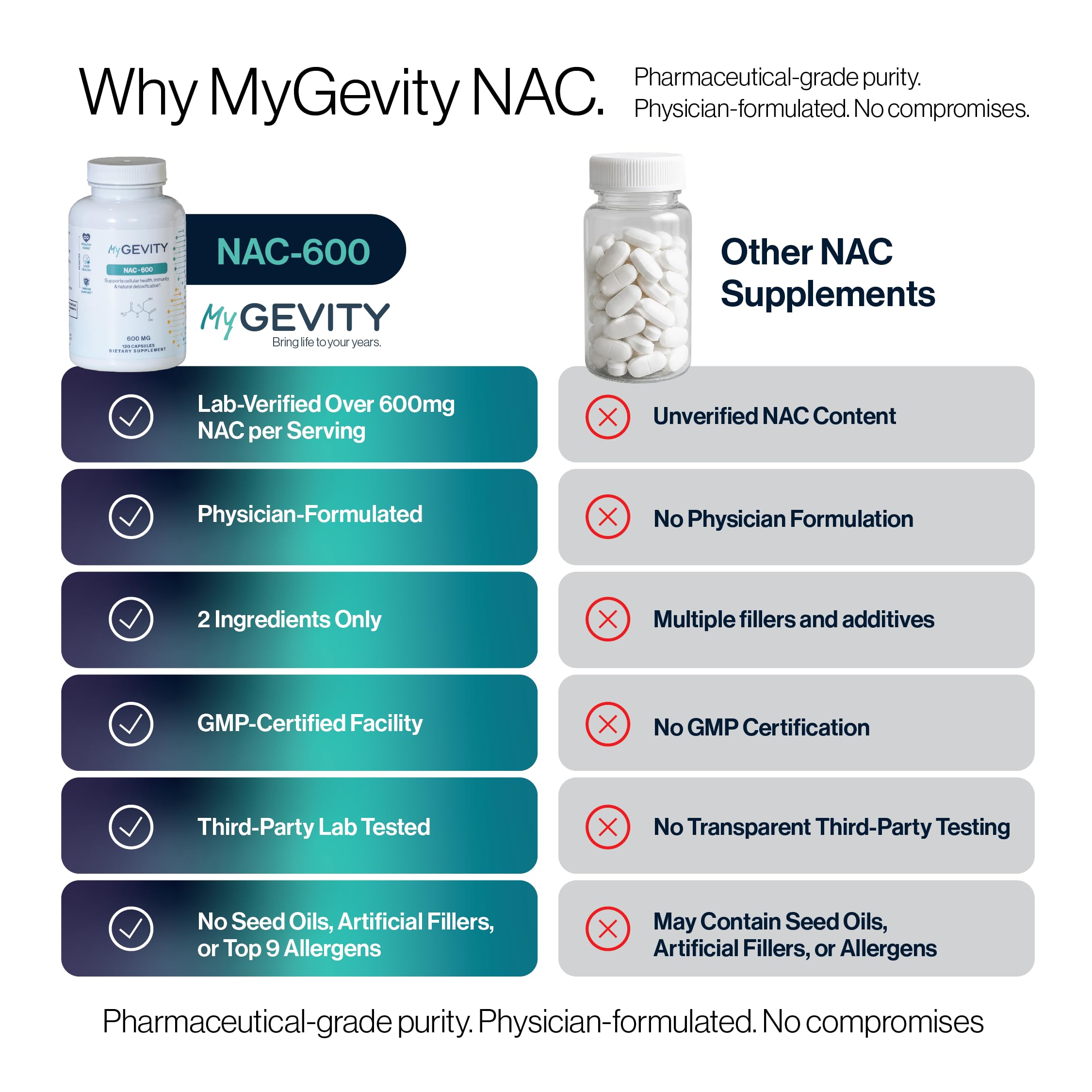 MyGevity NAC botella abierta con cápsulas visibles, transparencia